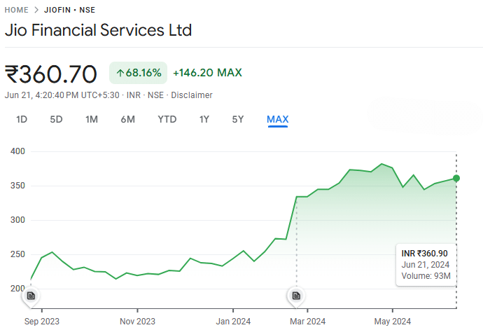 is jio finance a good buy?